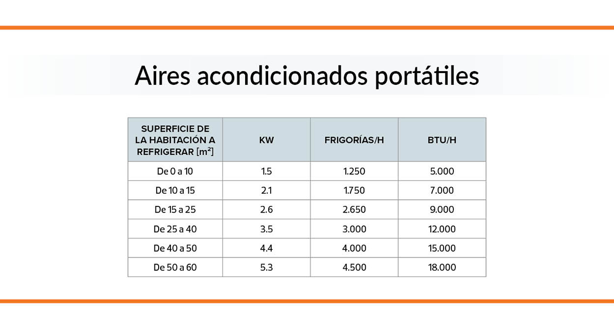 cuadro-equivalencia-kw-frigrorias-btu